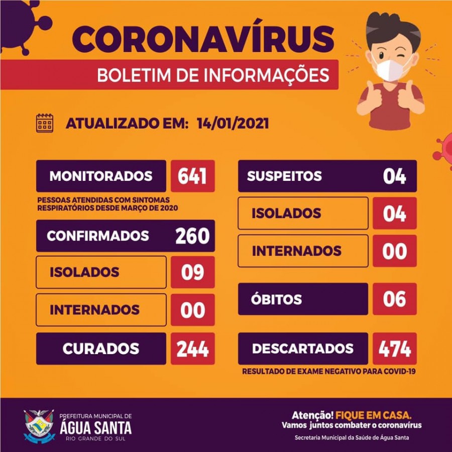 Água Santa tem nove casos ativos e quatro suspeitos de coronavírus