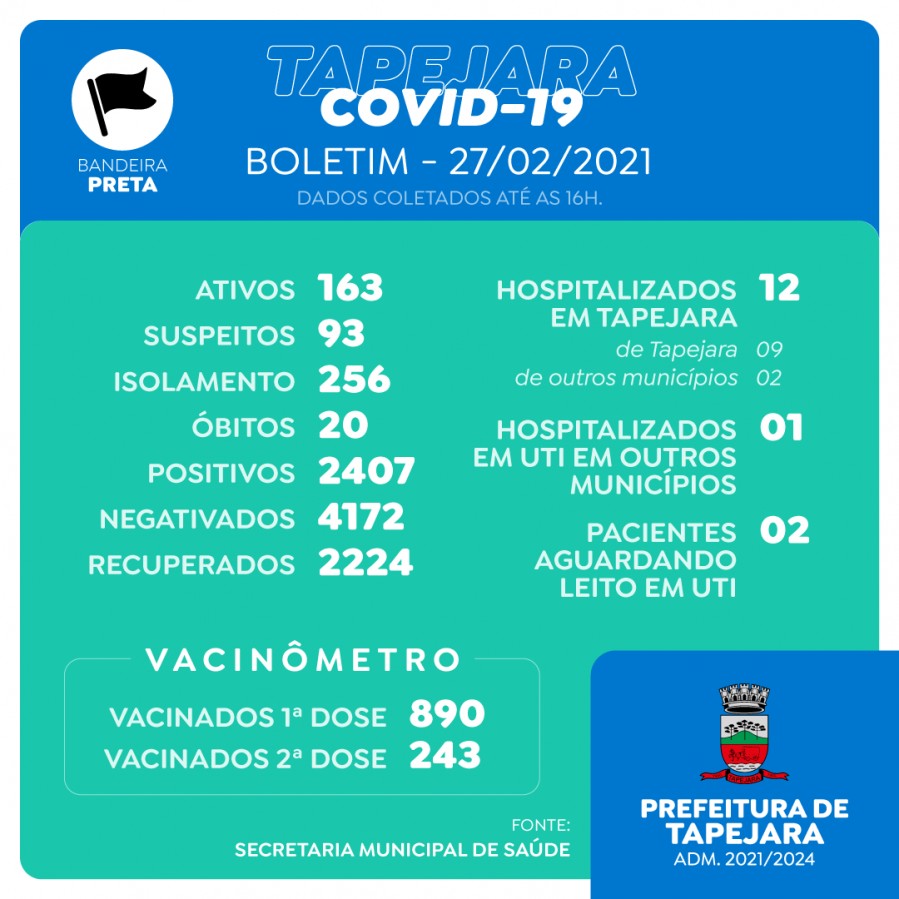 Tapejara registra mais um óbito por coronavírus