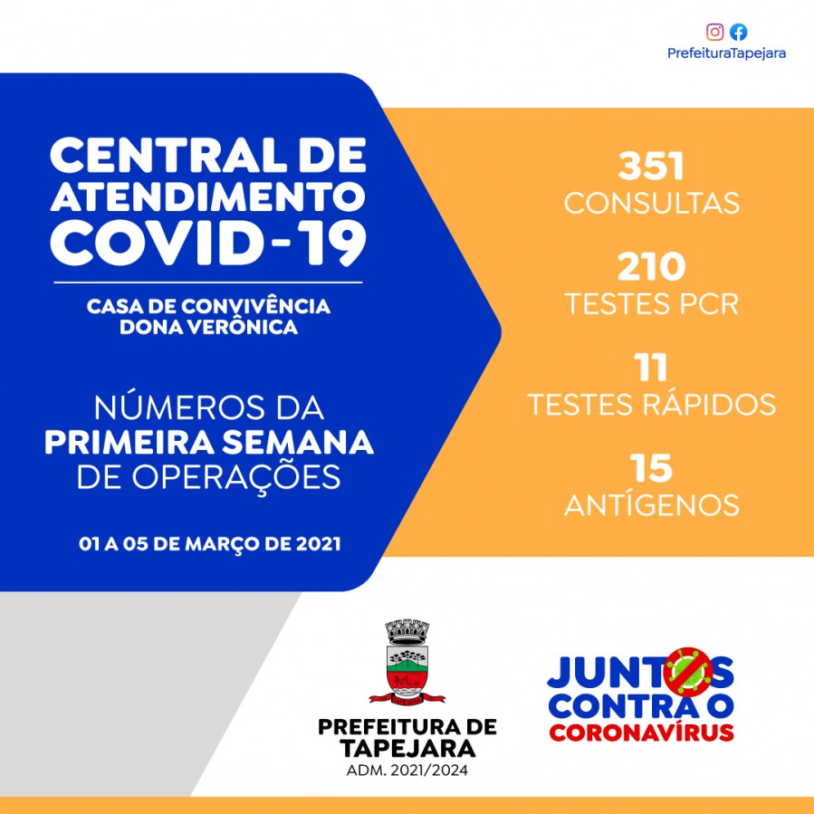 351 consultas foram atendidas na primeira semana da Central Covid em Tapejara