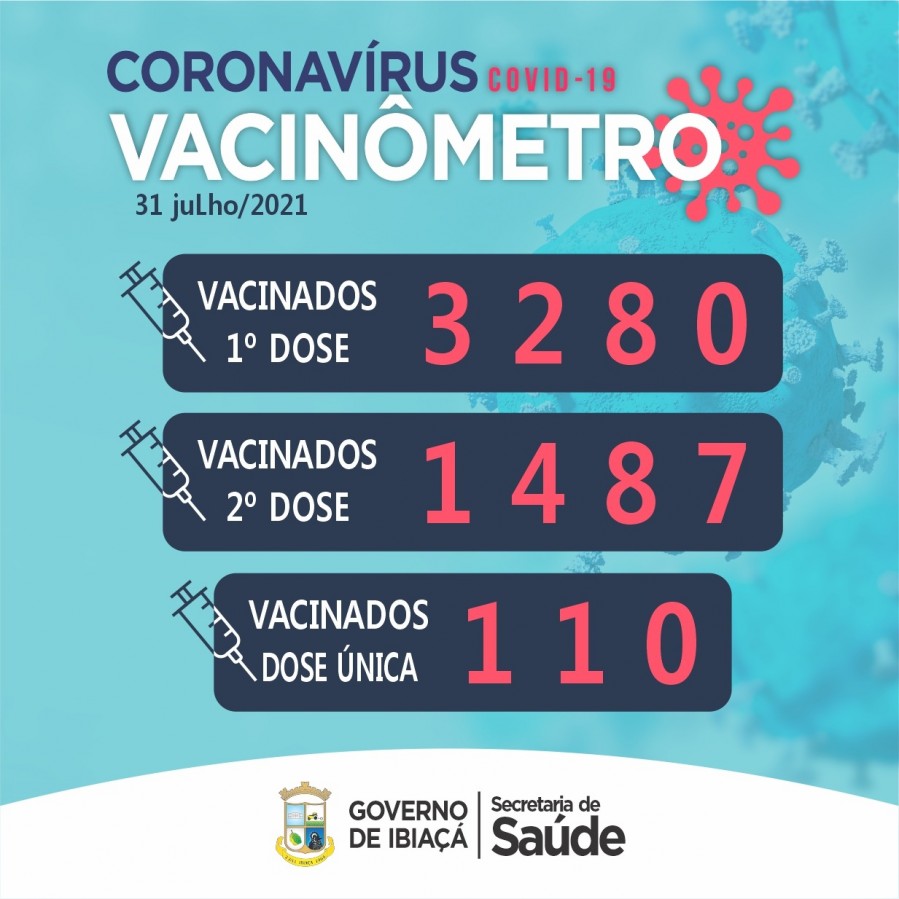 Coronavírus: Ibiaçá tem mais de 72% da população vacinada com a primeira dose