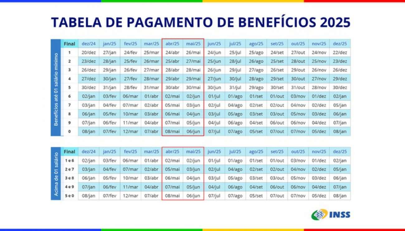 Aposentados e pensionistas do INSS terão o 13º salário antecipado para abril e maio