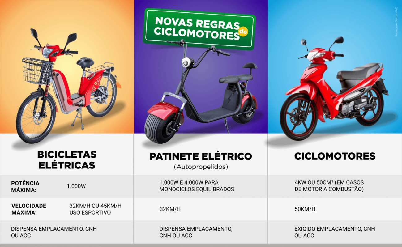 Novas regras para ciclomotores começam a valer