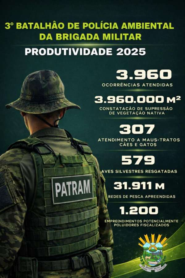 3º Batalhão Ambiental da Brigada Militar apresenta balanço do ano de 2025